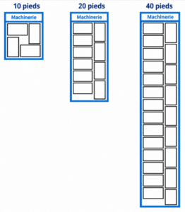 Plan de stockage conteneur frigorifique